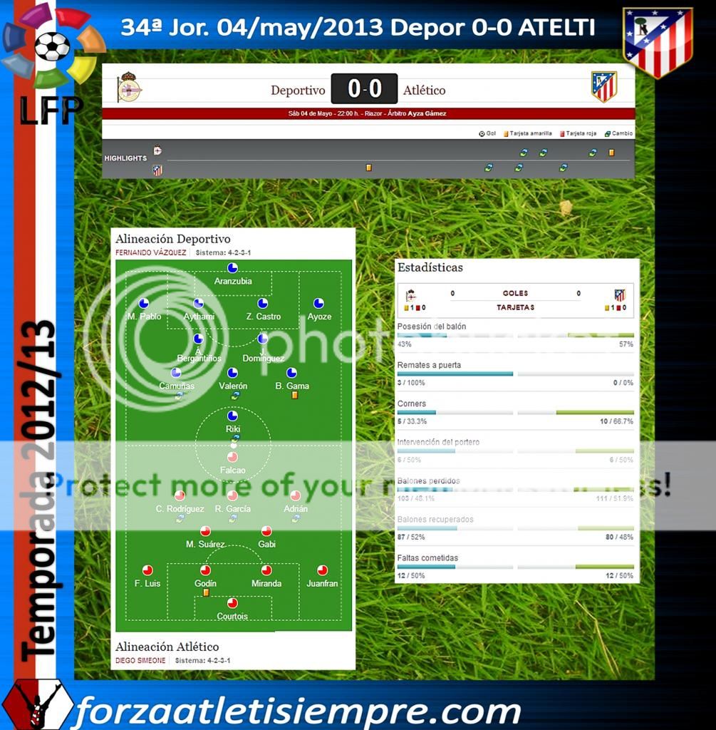 34ª Jor. Liga 2012/13 Depor 0-0 ATLETI- El Atlético se deja llevar 002Copiar-5_zps6a224b99